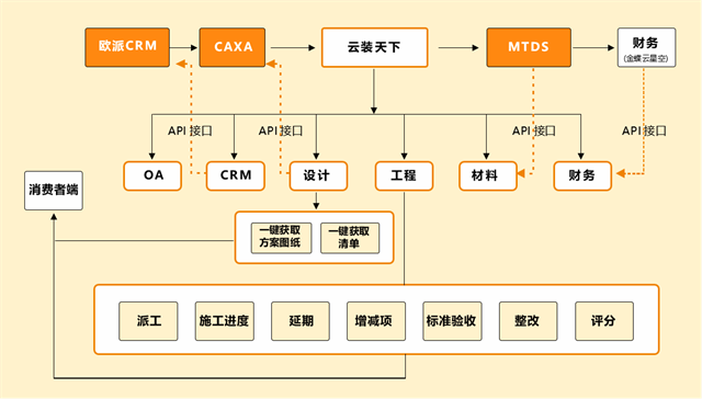 裝修erp管理軟件實(shí)時(shí)數(shù)據(jù)分析助力決策